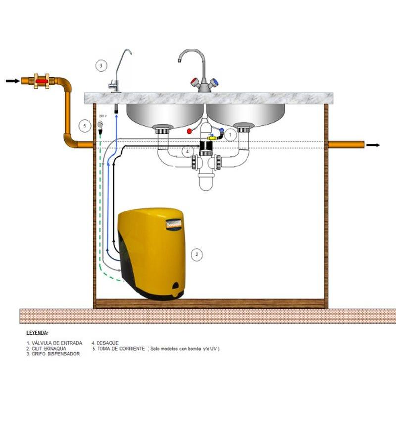 Équipements d'osmose inverse Cillit Bonaqua Basic avec la référence 1080.10 de la marque CILLIT